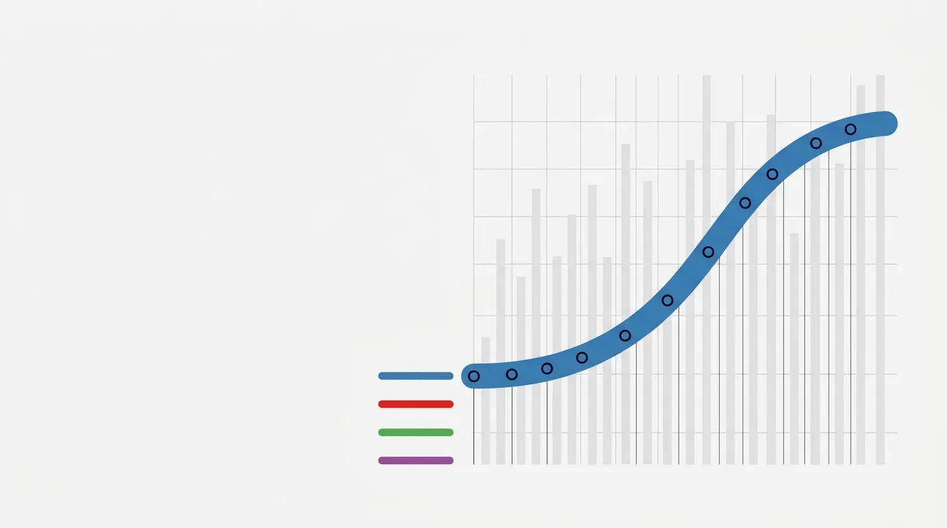Curva azul ascendente com pontos de dados sobre barras cinza claras, num gráfico de linha.